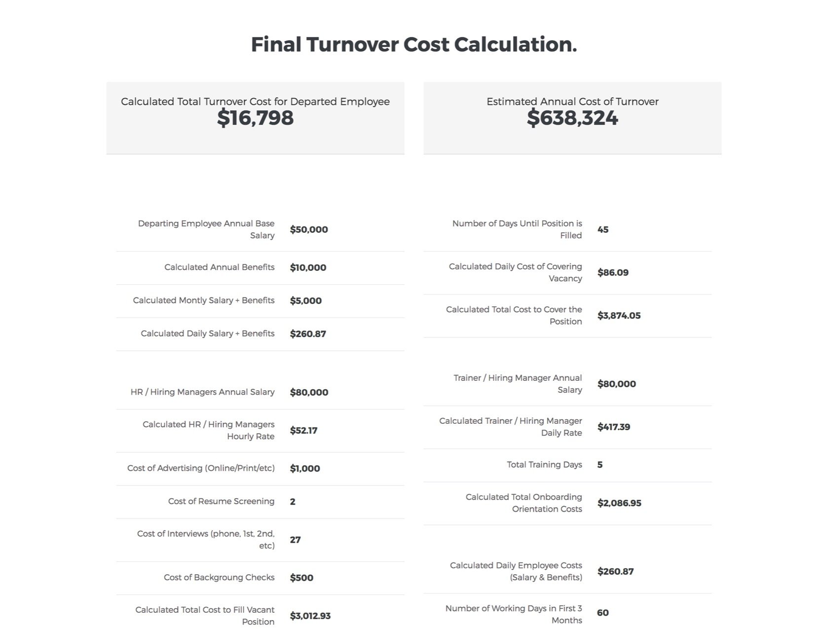 How to calculate employee turnover cost The Predictive Index